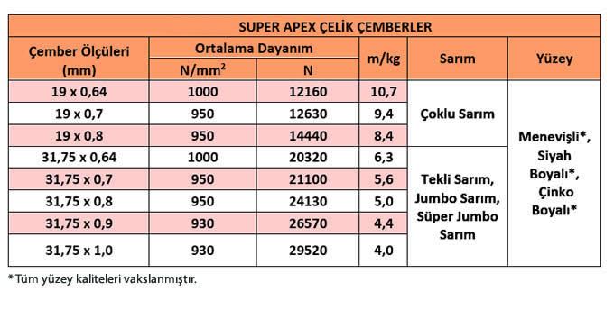 Süper Apex Çelik Çember Tablosu